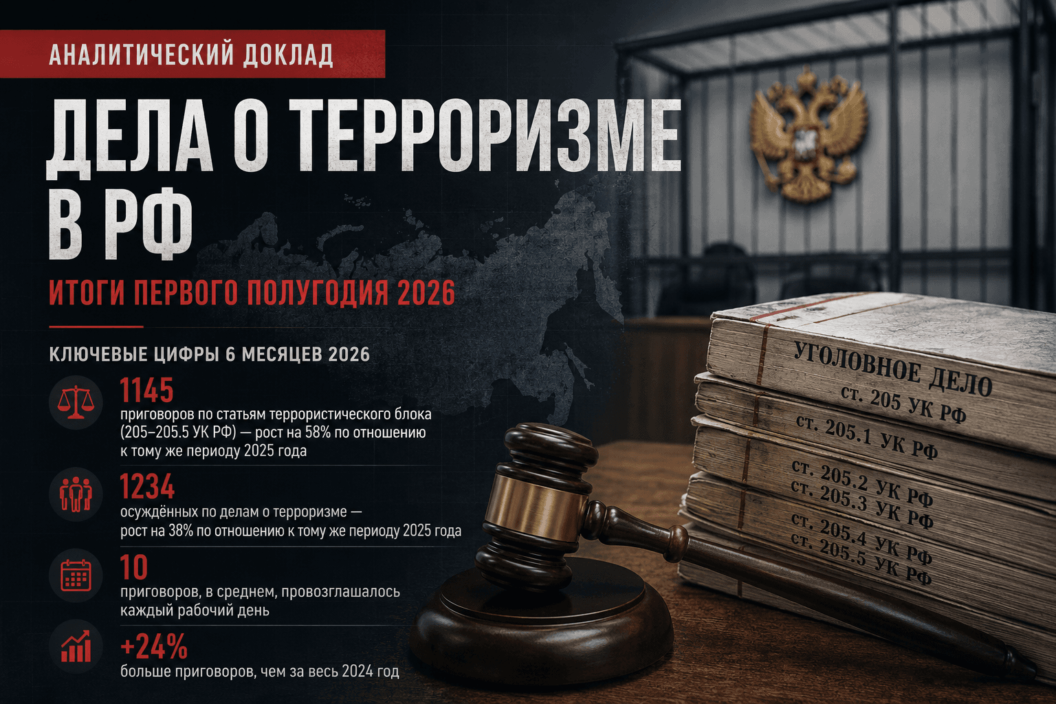 Репрессии в России