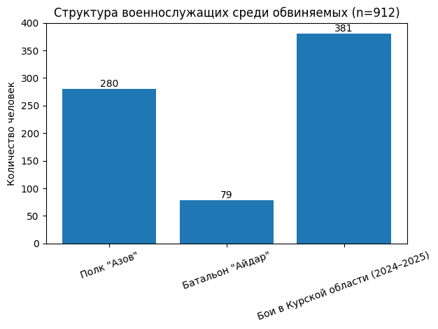 Более 2200 граждан Украины обвинены в РФ по террористическим и экстремистским статьям