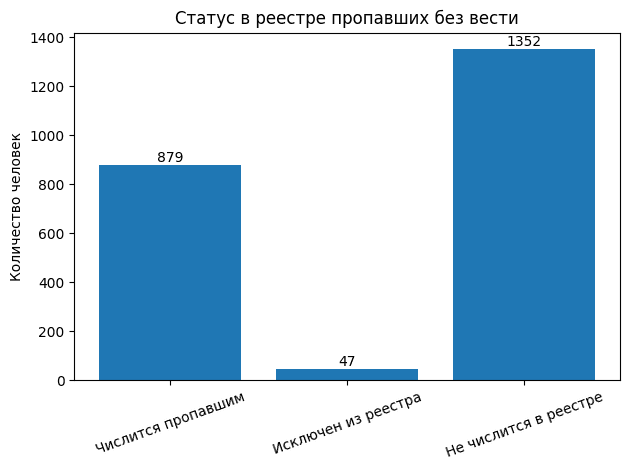 Более 2200 граждан Украины обвинены в РФ по террористическим и экстремистским статьям