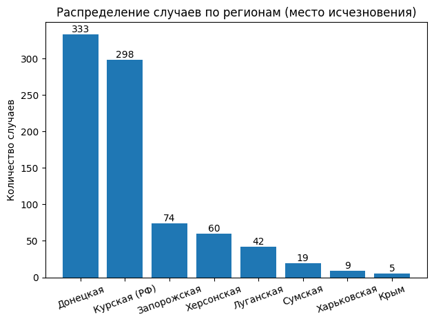 Более 2200 граждан Украины обвинены в РФ по террористическим и экстремистским статьям