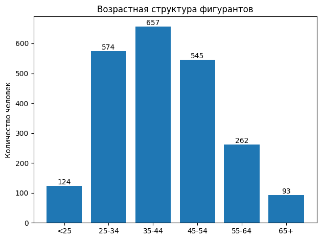 Более 2200 граждан Украины обвинены в РФ по террористическим и экстремистским статьям