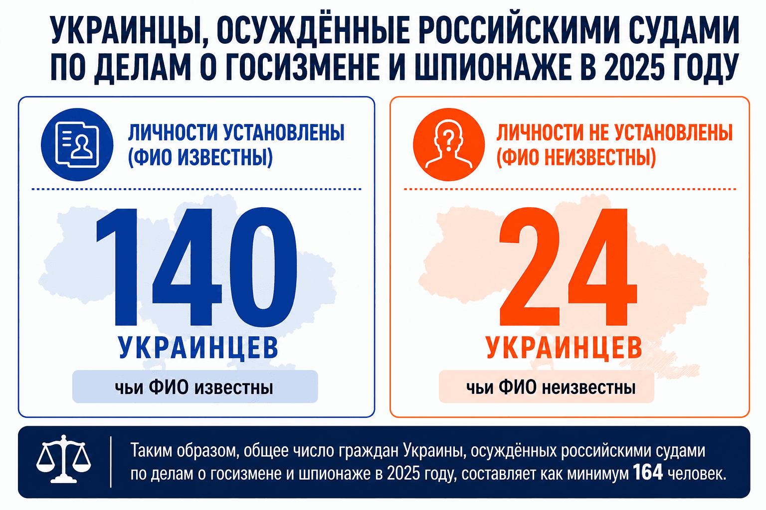 Госизмена и шпионаж в России: 478 осуждённых за 2025 год