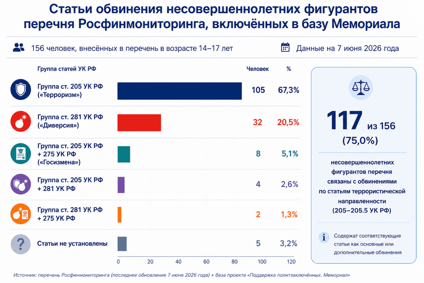 Несовершеннолетние в реестре террористов и экстремистов