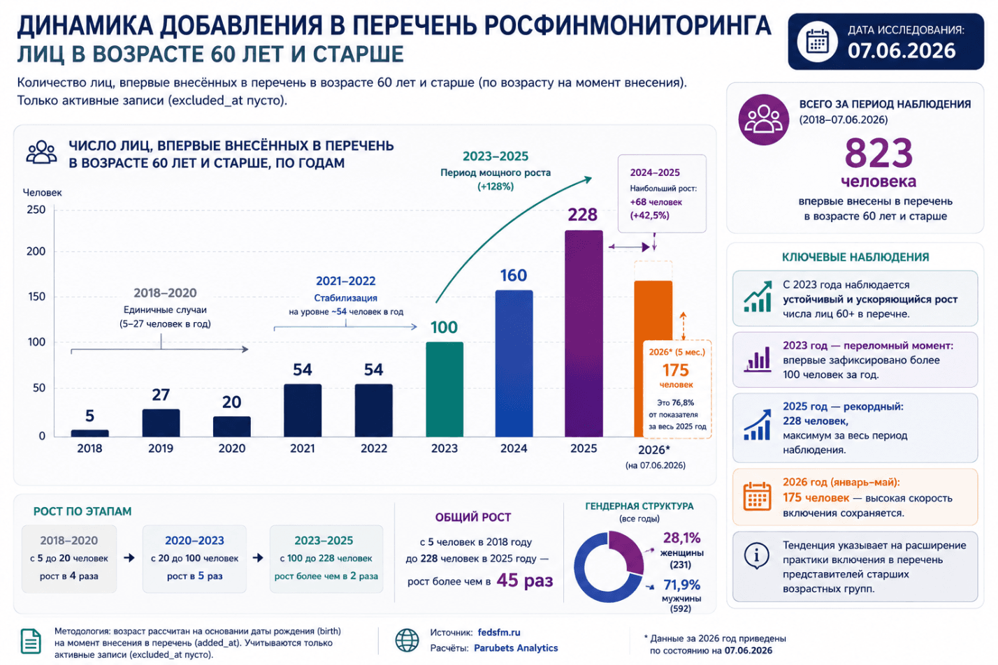 Пожилые в реестре террористов и экстремистов Росфинмониторинга