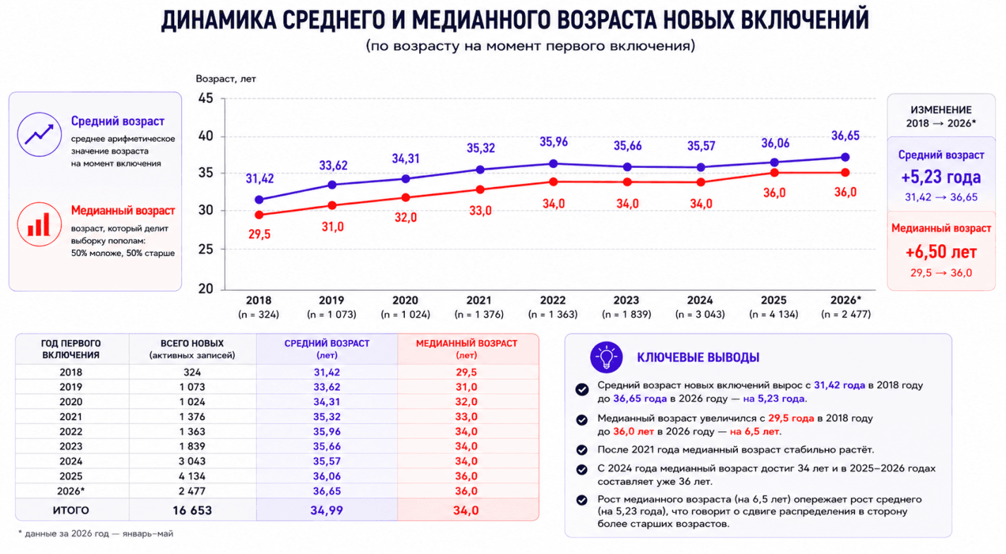 Пожилые в реестре террористов и экстремистов Росфинмониторинга